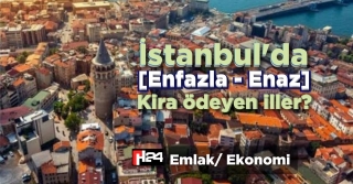 İstanbul’da Kirayı En çok Giresunlular Ödüyor